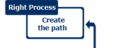Right Process Link